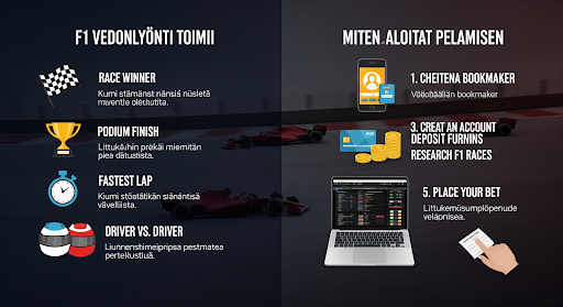 Miten F1 vedonlyönti toimii ja miten aloitat pelaamisen
